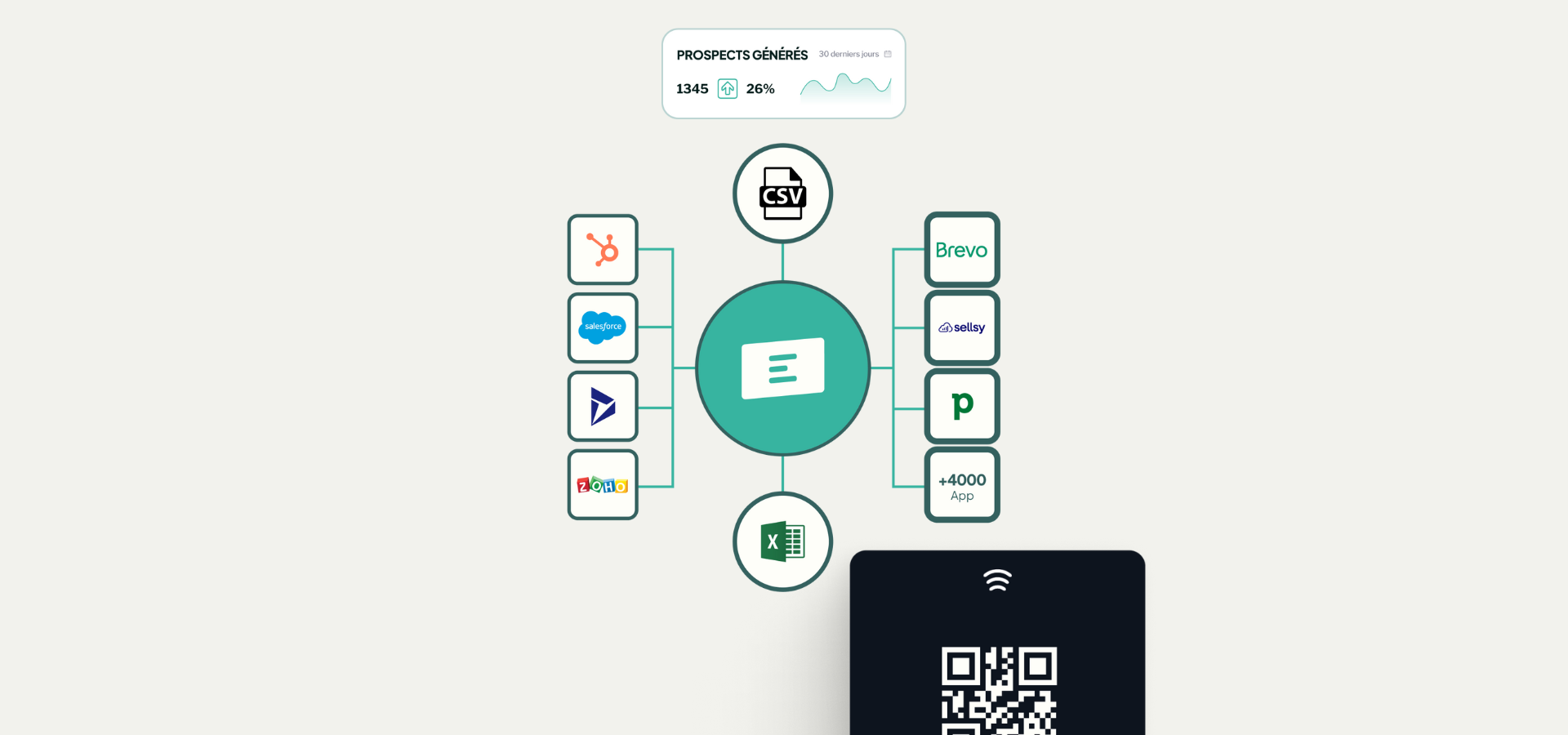 Carte connectée NFC, données qui s’ajoutent automatiquement dans le CRM