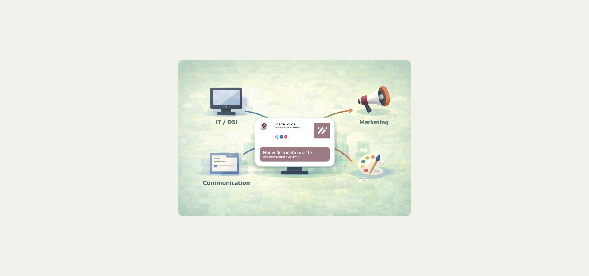 Illustration représentant la gouvernance des signatures email en entreprise, avec des rôles distincts entre DSI, communication et marketing autour d’une signature email centralisée.