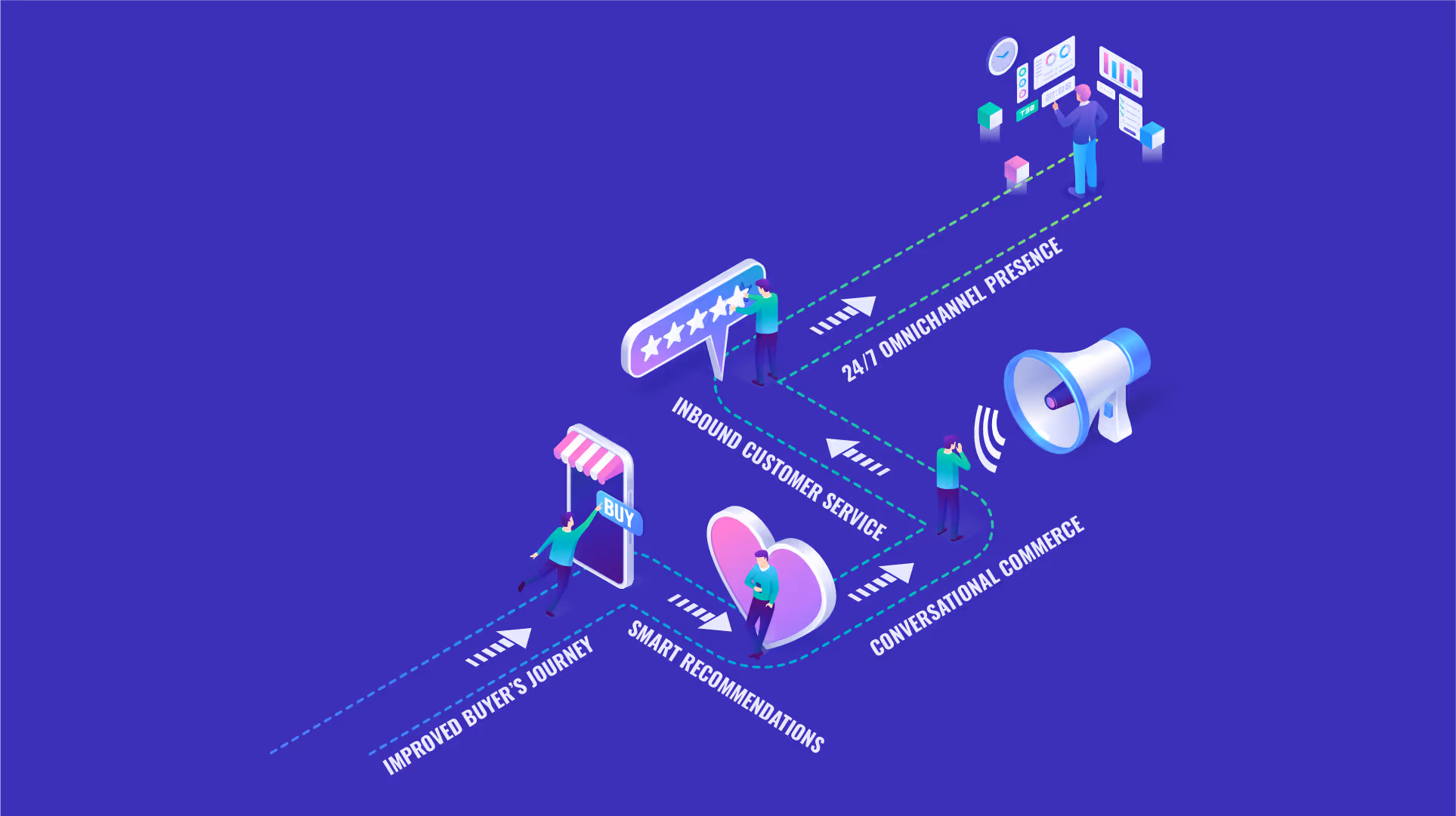 conversational ai in each stage of e-commerce customer journey