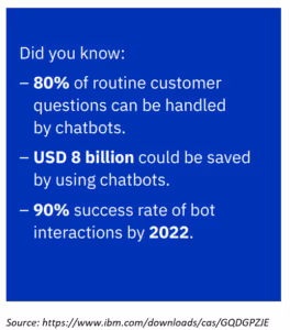 unified fullstack conversational AI platform