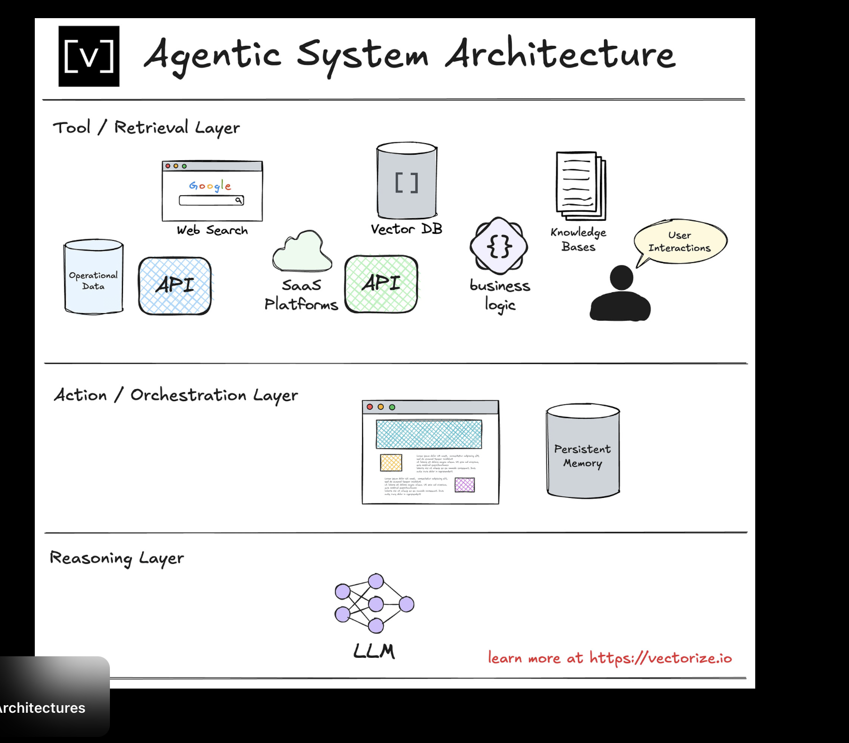 Agent Artificial Intelligence - A Practical Guide To Building AI Agents