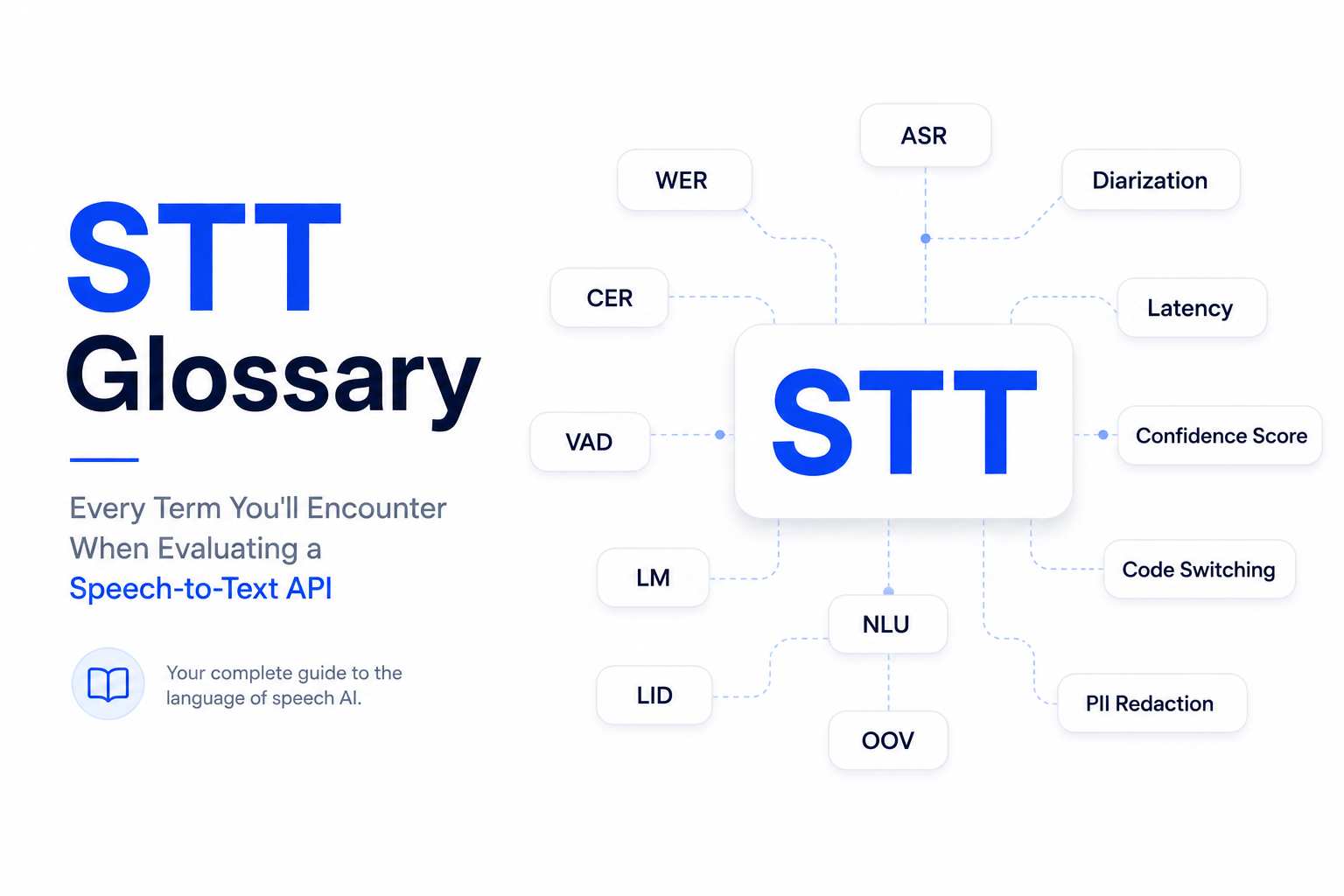 STT Glossary: Every Term You'll Encounter When Evaluating a Speech-to-Text API 