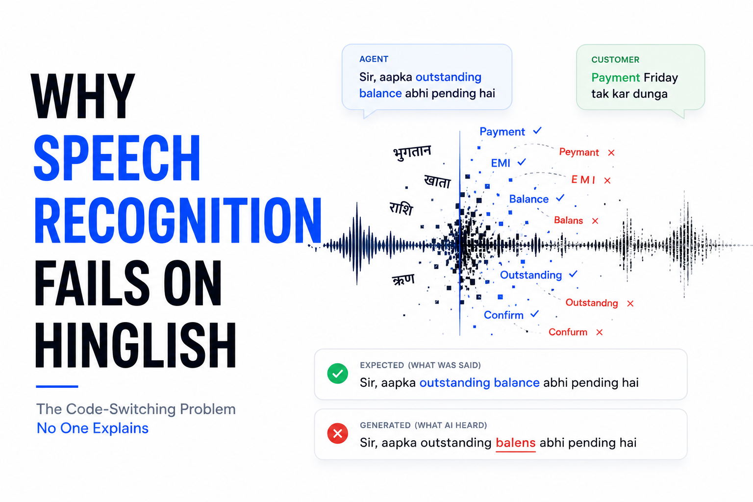 Why Speech Recognition Fails on Hinglish: The Code-Switching Problem No One Explains 
