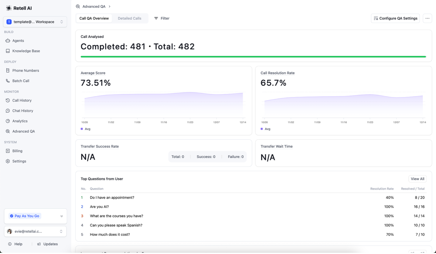 Retell AI's dashboard