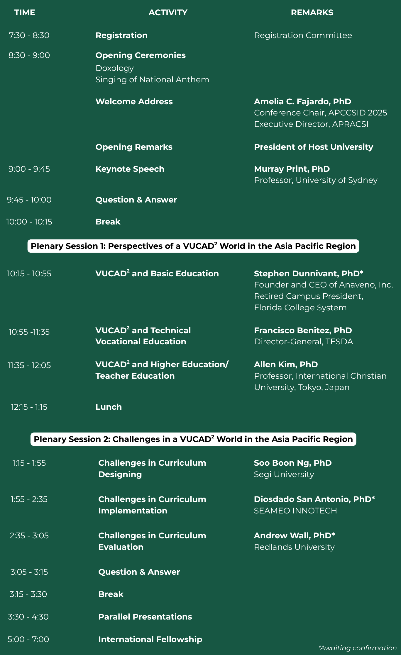 A detailed breakdown of the activities for the first day of the conference.