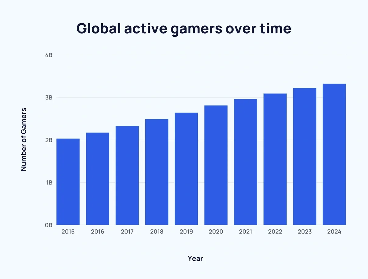 global active gamers
