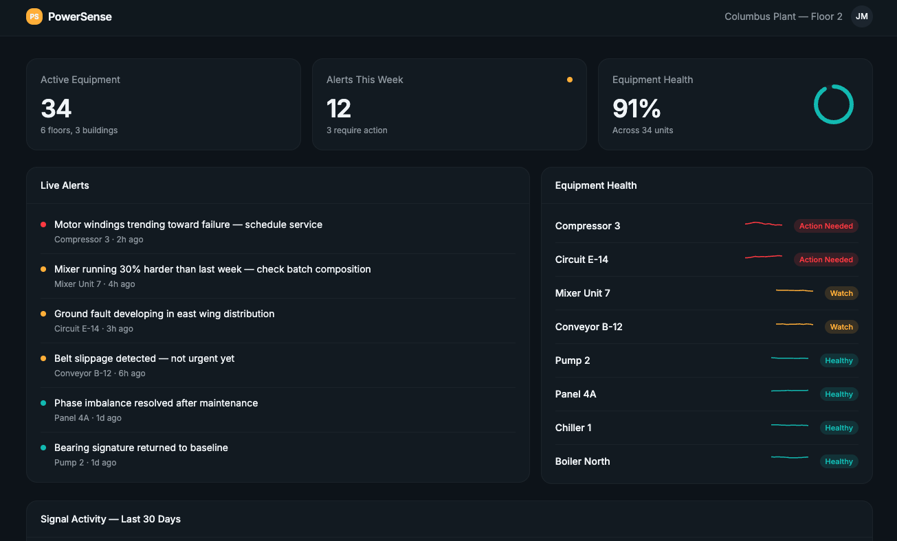 Dashboard mockup