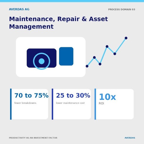 Predictive Maintenance: The Best-Documented AI Business Case in Industry
