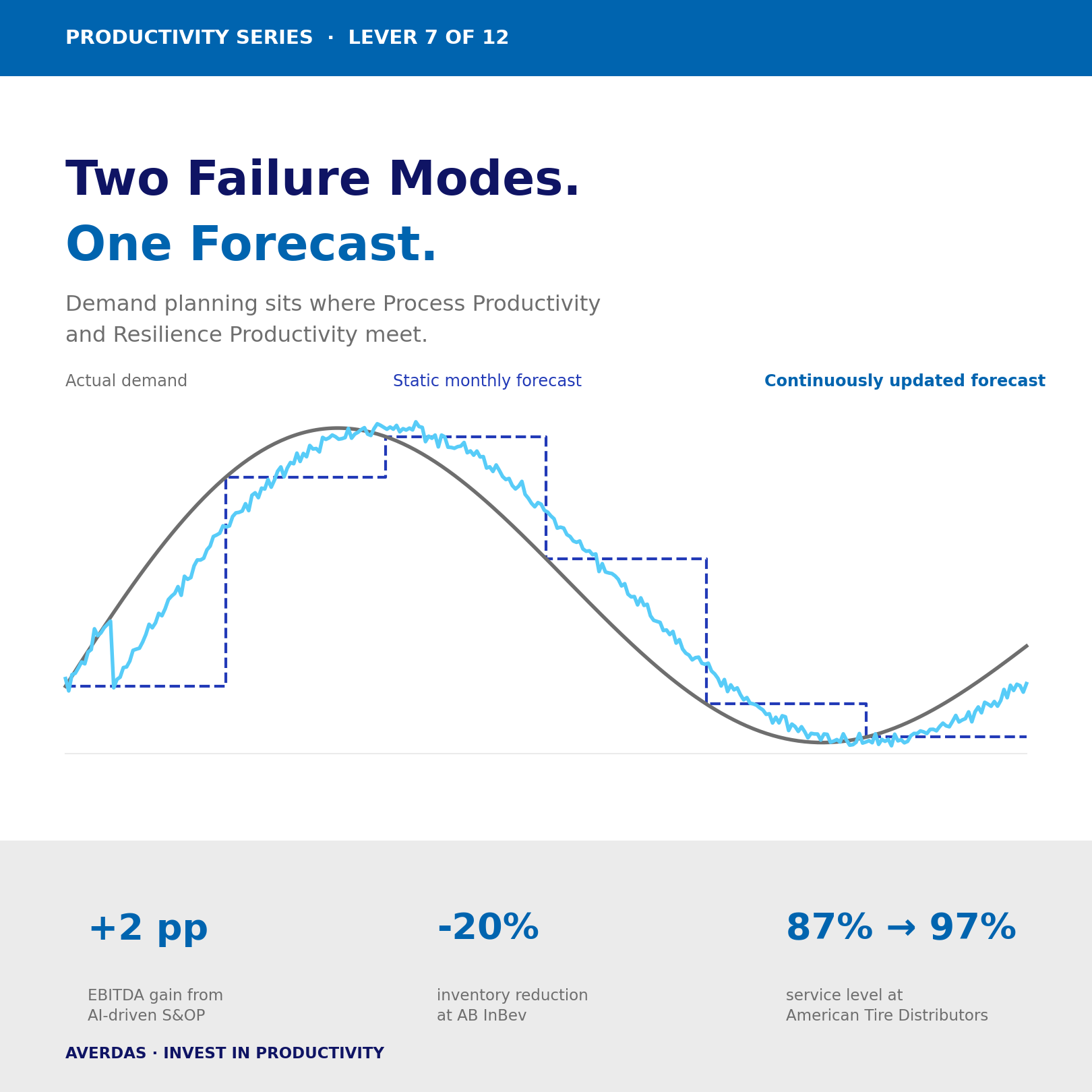 When a Forecast Gets Two Points More Accurate, Where Does the Money Go?