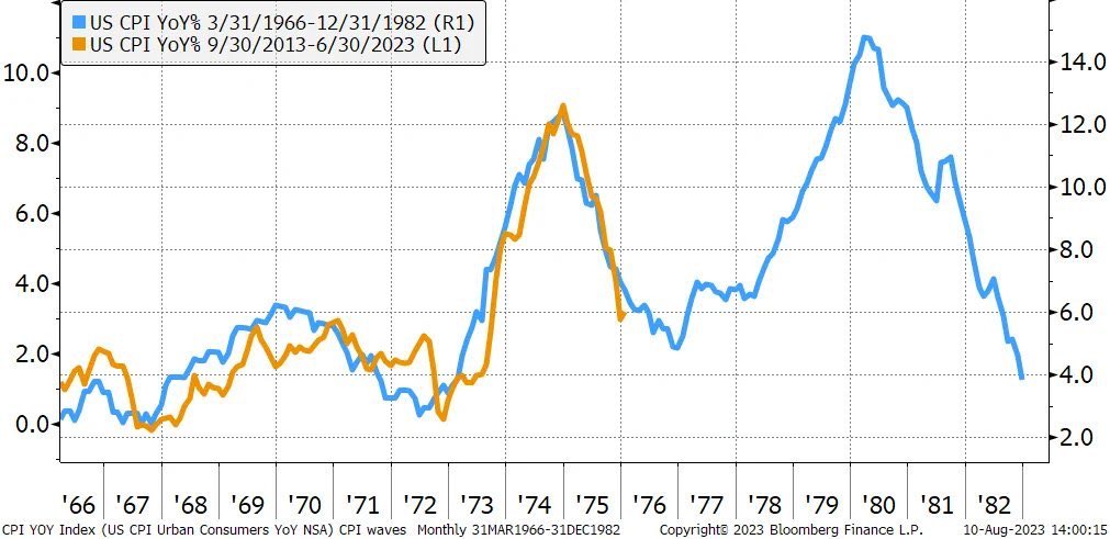 The Kobeissi Letter on X: "1970s inflation vs 2020s ...