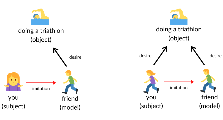 René Girard & Mimetic Theory for Non-Philosophers