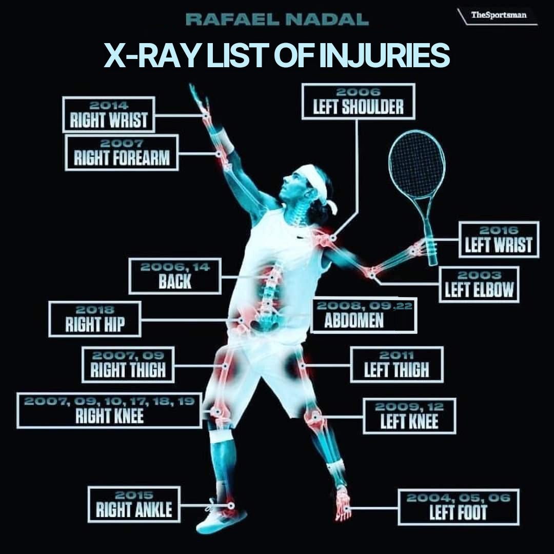 Djokovic, Nadal and the issue of injury - Tennis Majors