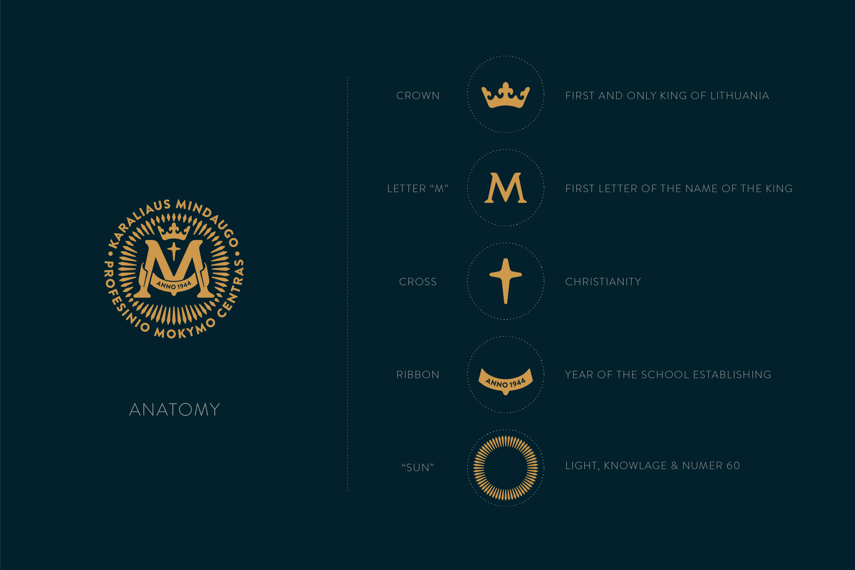 KARALIAUS MINDAUGO PROFESINIO MOKYMO CENTRAS LOGO DESIGN