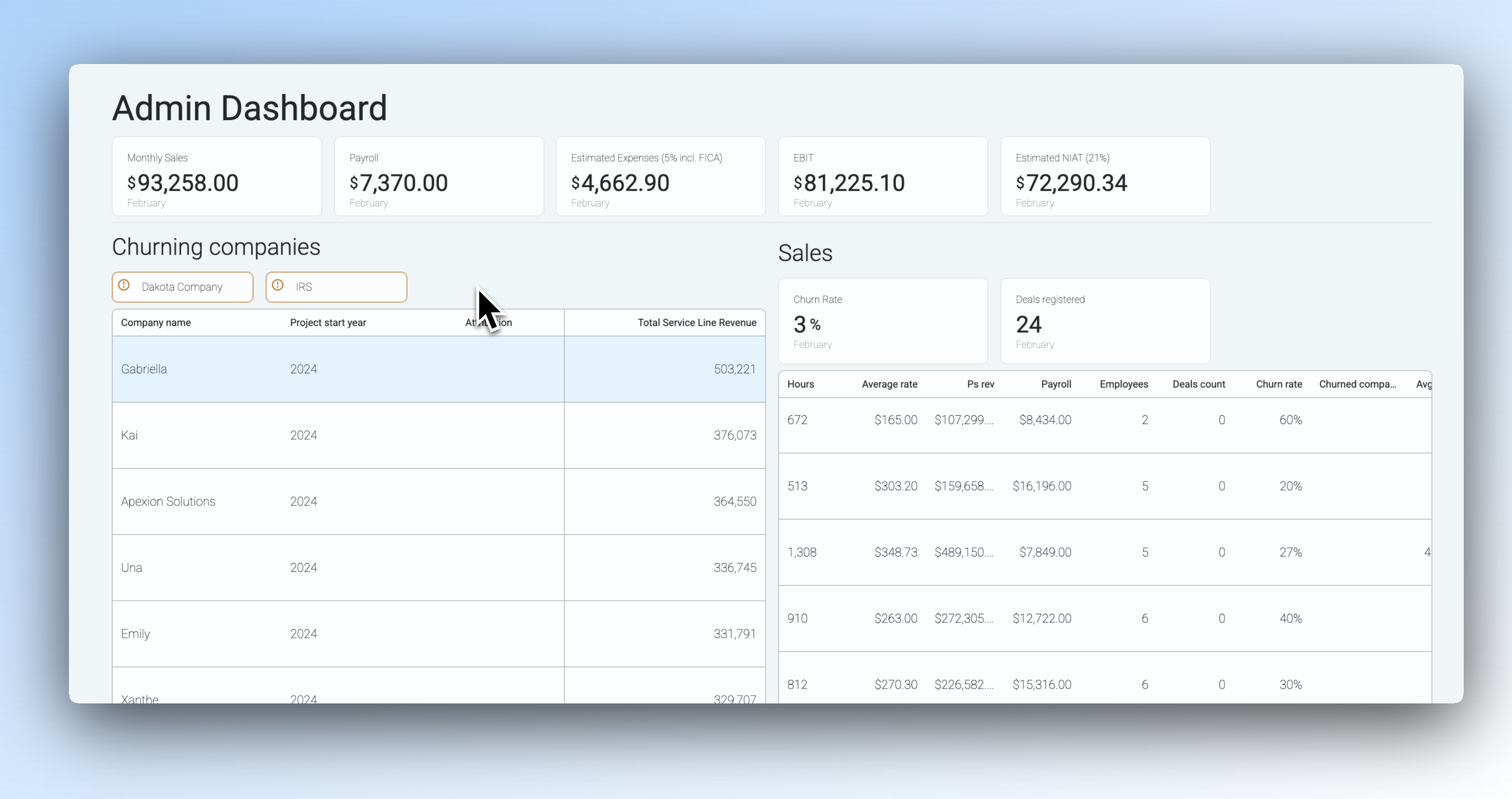An Admin Dashboard example built out inside of Retool.