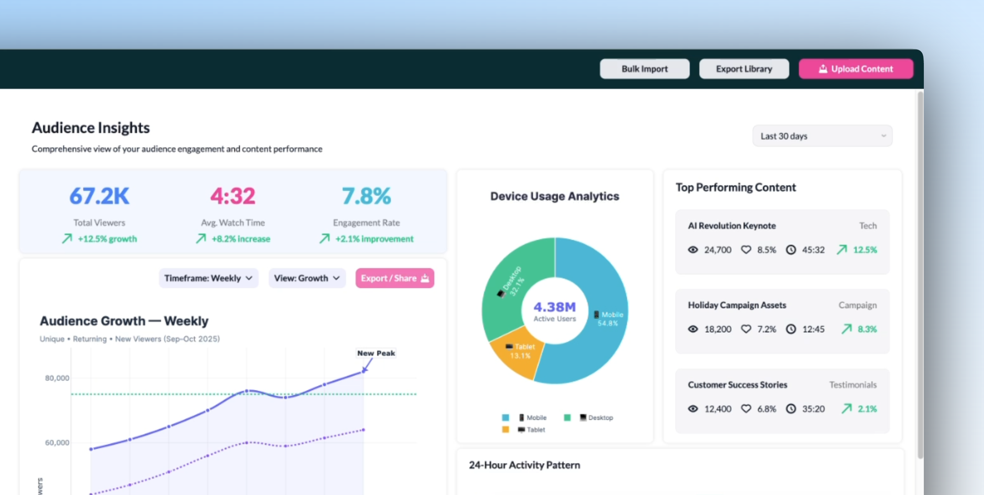 A custom media app for managing content analytics, built custom in Retool by Bold Tech