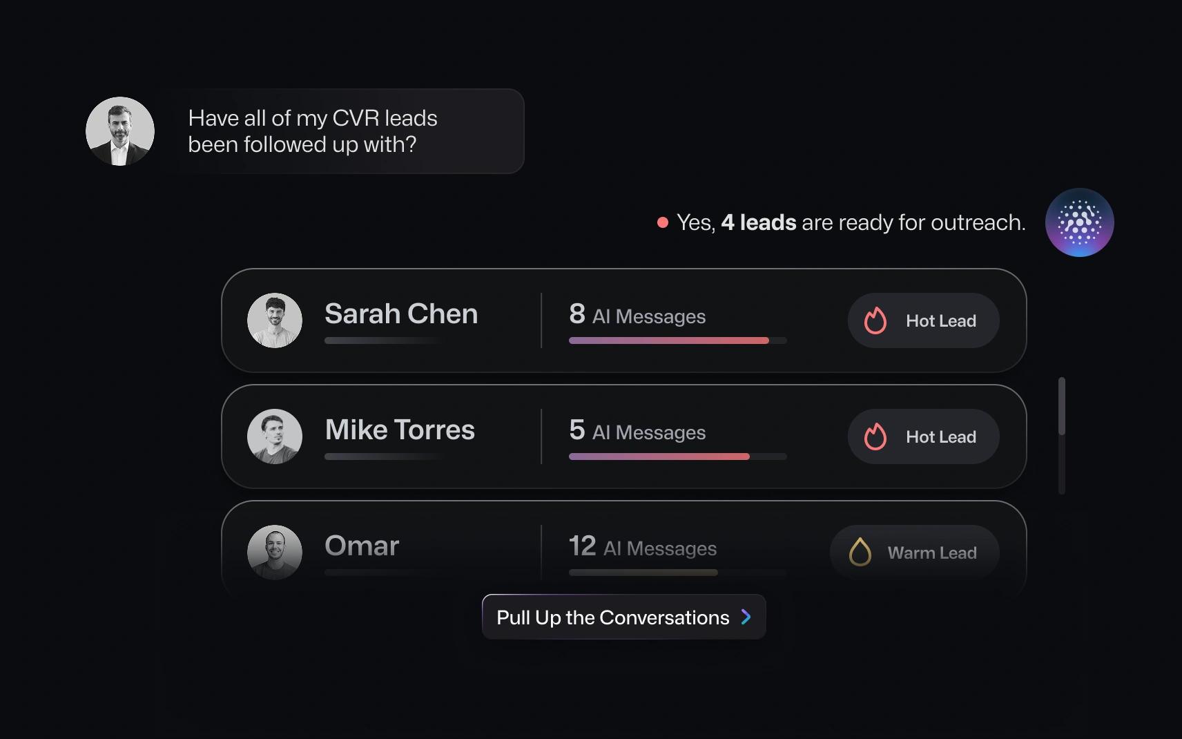 List showing Sarah Chen, Mike Torres as hot leads and Omar as warm lead with AI message counts.