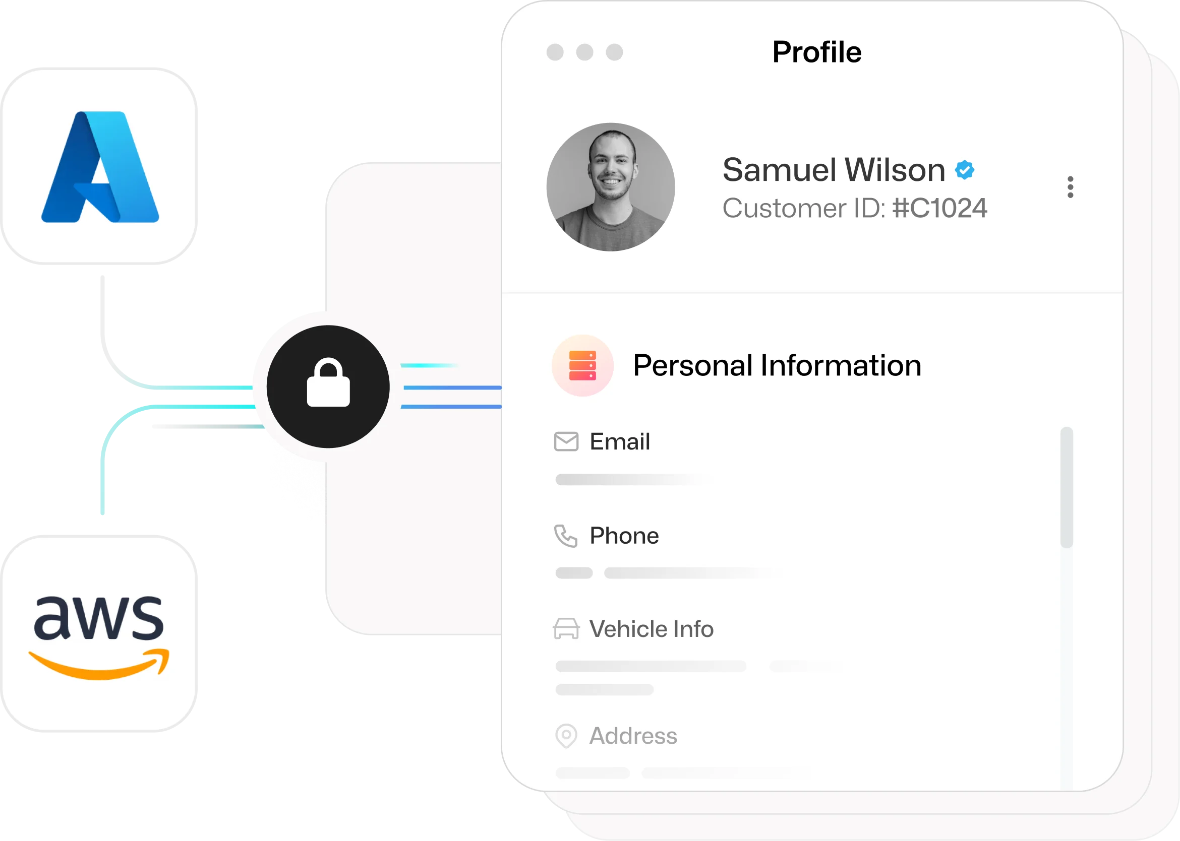 Profile showing Samuel Wilson's verified ID and personal info secured from Azure and AWS with a lock icon.