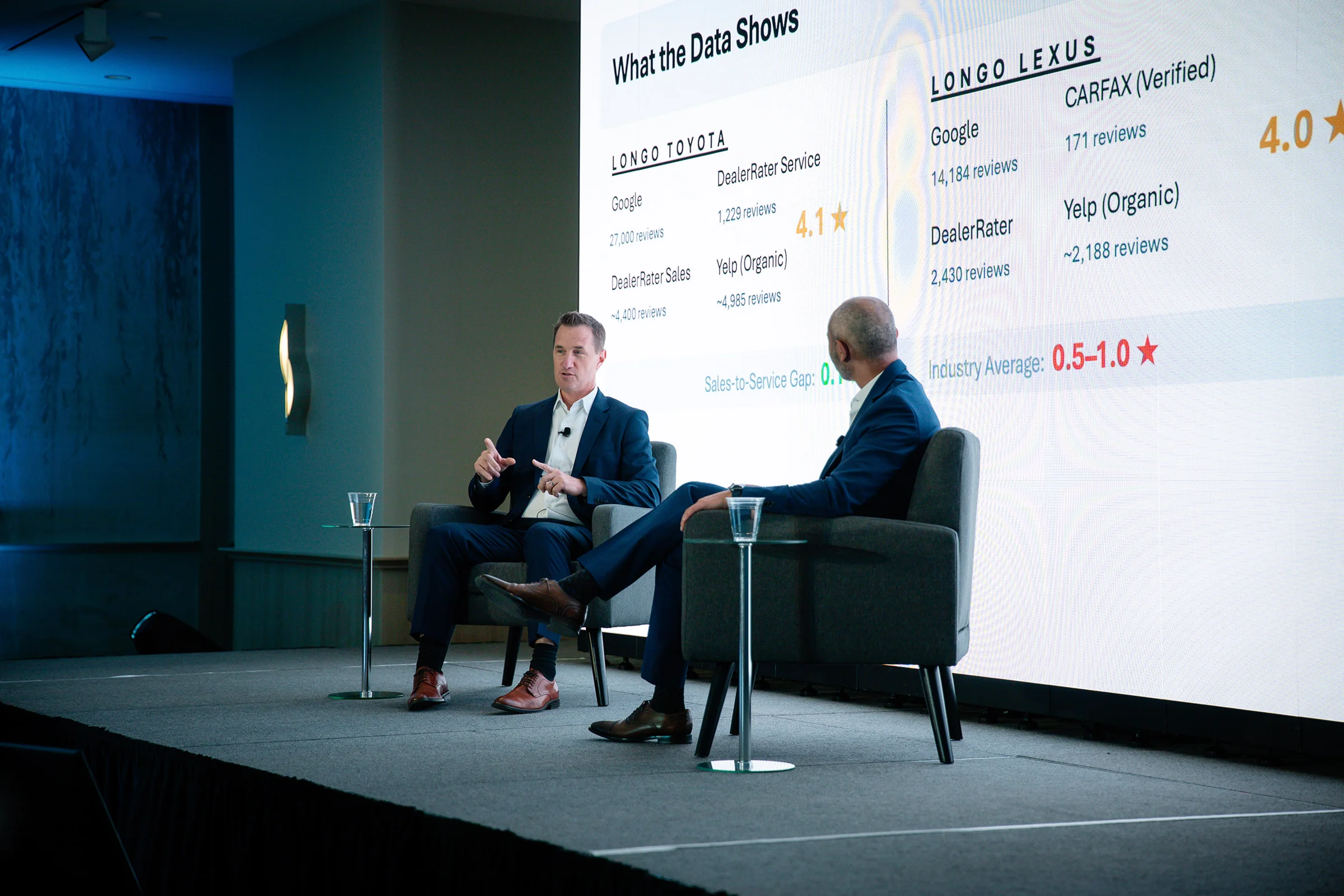 Dealers transforming automotive retail