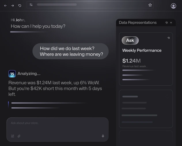 Dark-themed AI dashboard illustrating the ASK capability — a chat interface where users query financial data, including weekly performance metrics, monthly revenue analysis, total equity, and number of vehicles managed.