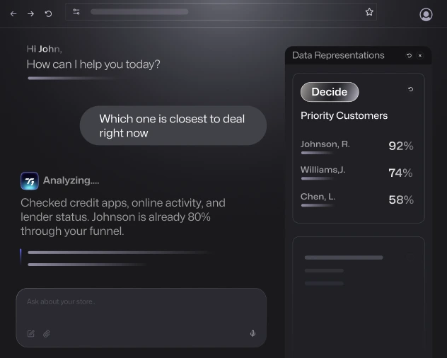 Dark-themed AI assistant dashboard illustrating the DECIDE capability — displaying credit approval analysis, customer priority breakdown via pie charts and percentages, recent news, and data representations to support decision-making.