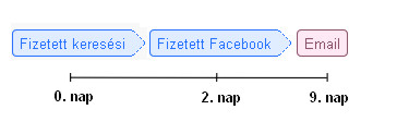 Multichannel