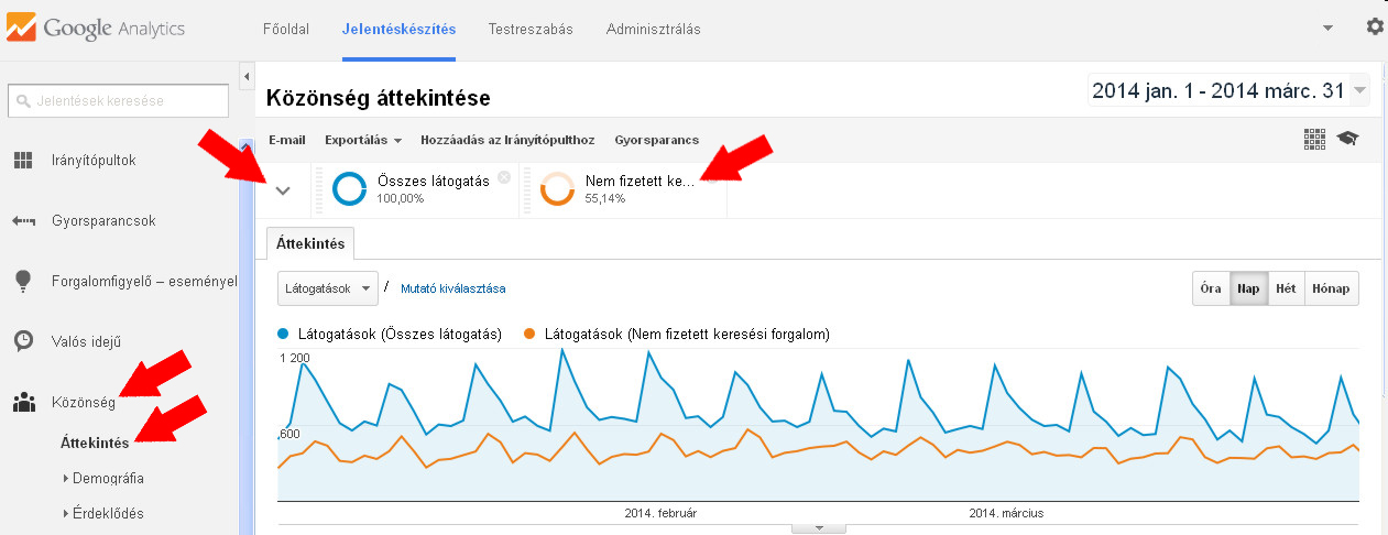 Organikus keresőtalálatok az Analyticsben - a teljes forgalomhoz képest