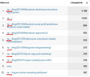 Google-Analytics - "(not-provided)" átalakítása