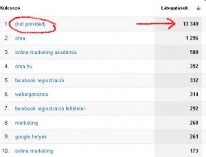 Az idegesítő "(not-provided)" tétel a Google Analytics organikus jelentésében