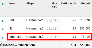 Google Adwords Demografia - nemek