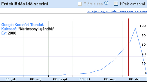 Karácsonyi trendek