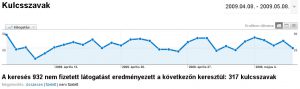 Természetes (nem fizetett) keresőtalálati forgalom