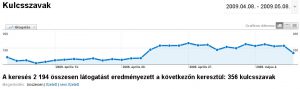 Összes kulcsszavas keresésről érkező látogatói forgalom