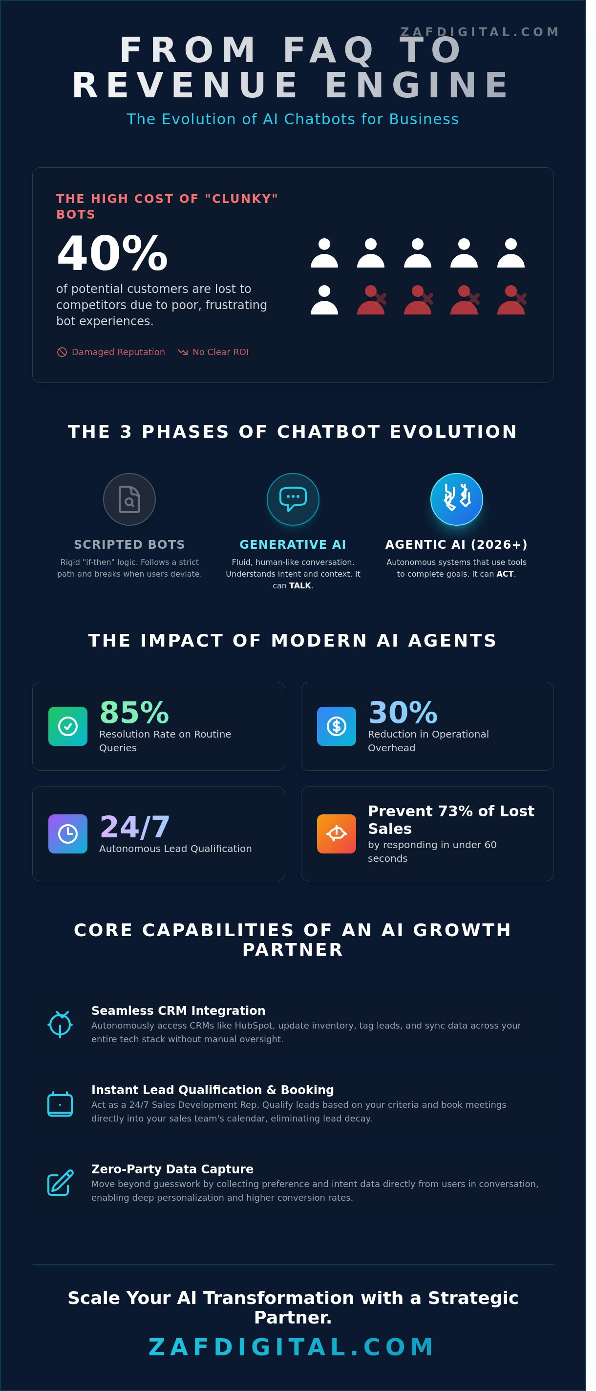 Ai chatbot for business