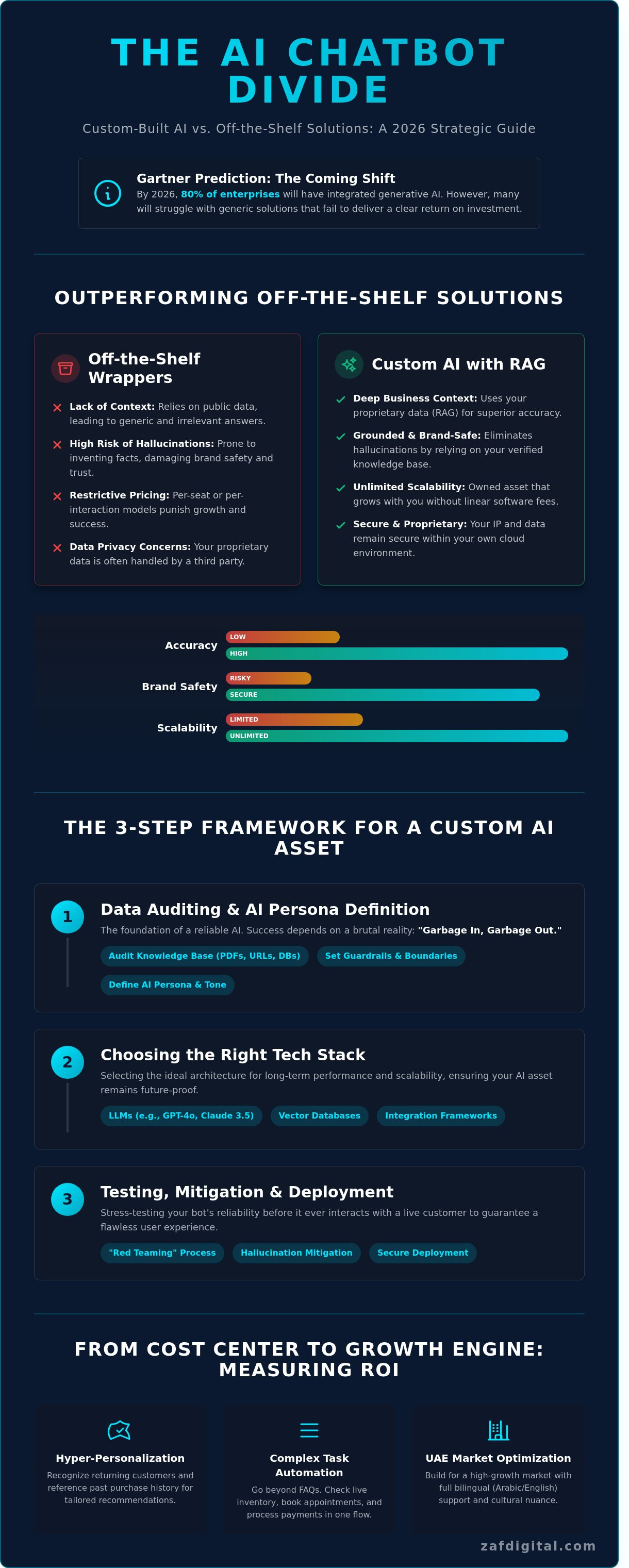 Custom ai chatbot development for business
