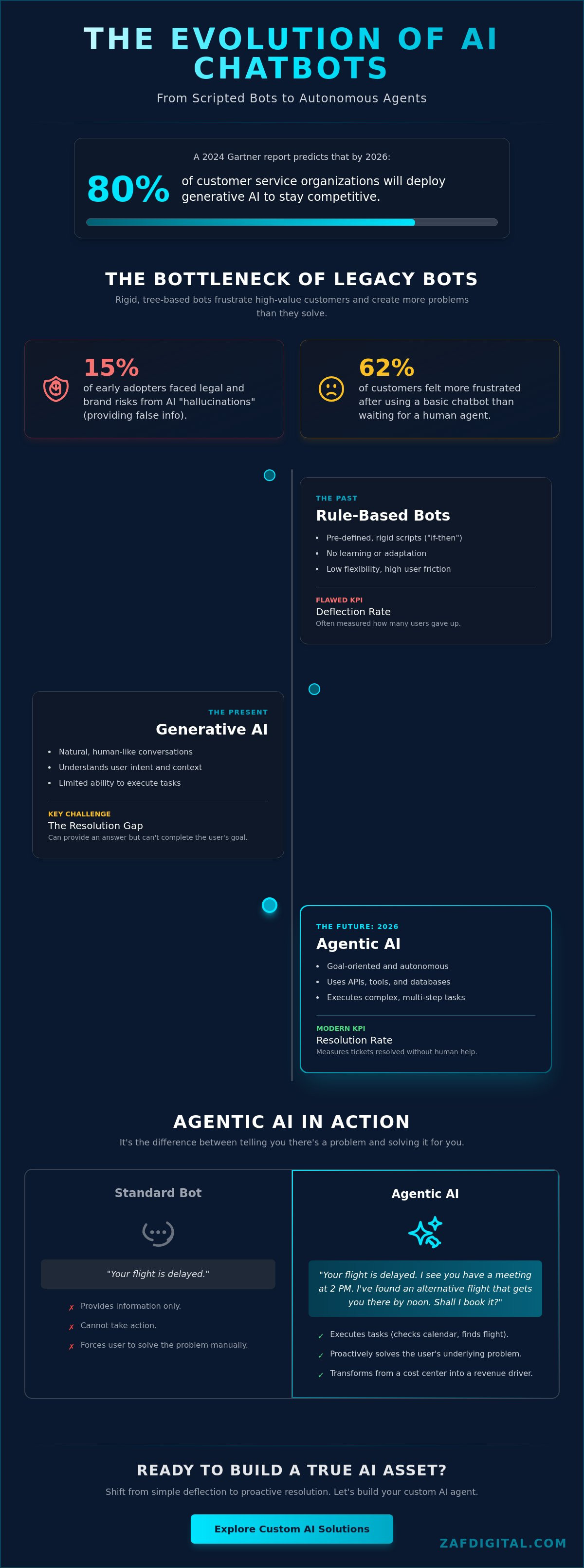Ai chatbot examples