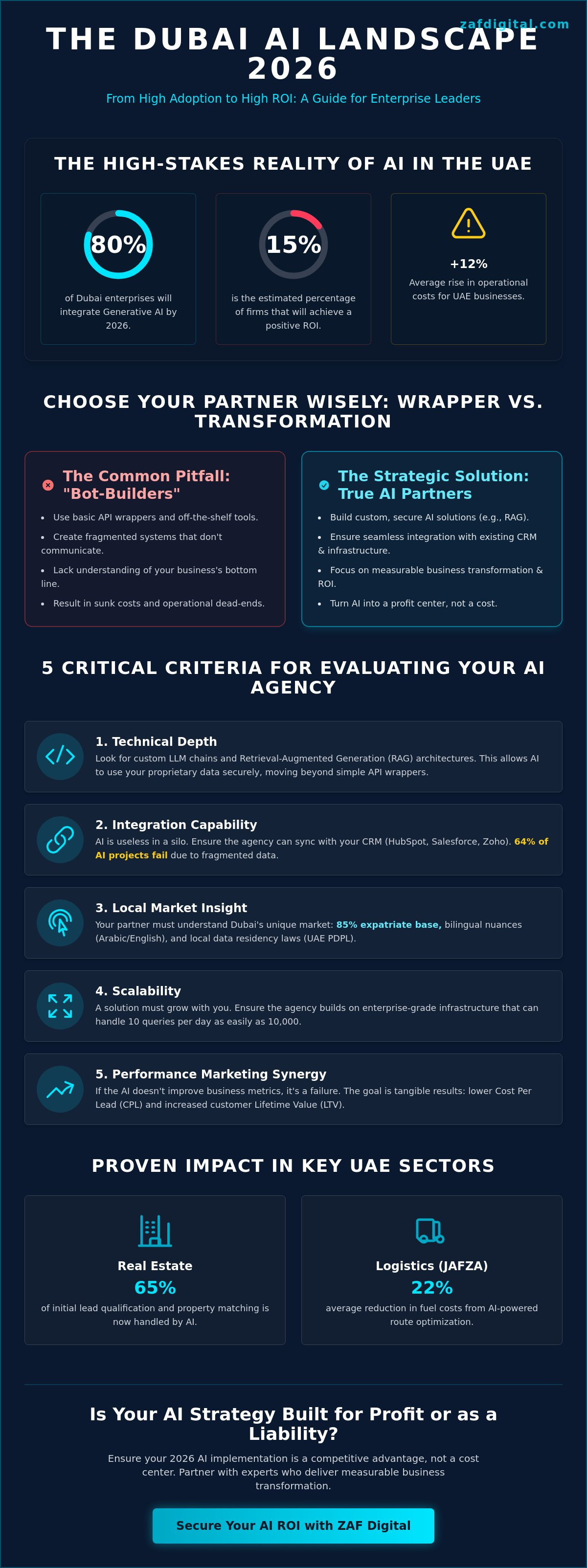 Ai automation agency dubai