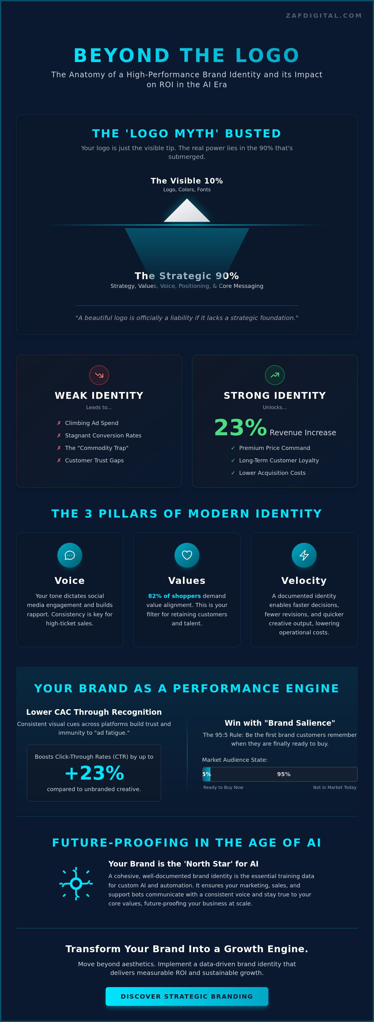 Why is brand identity important