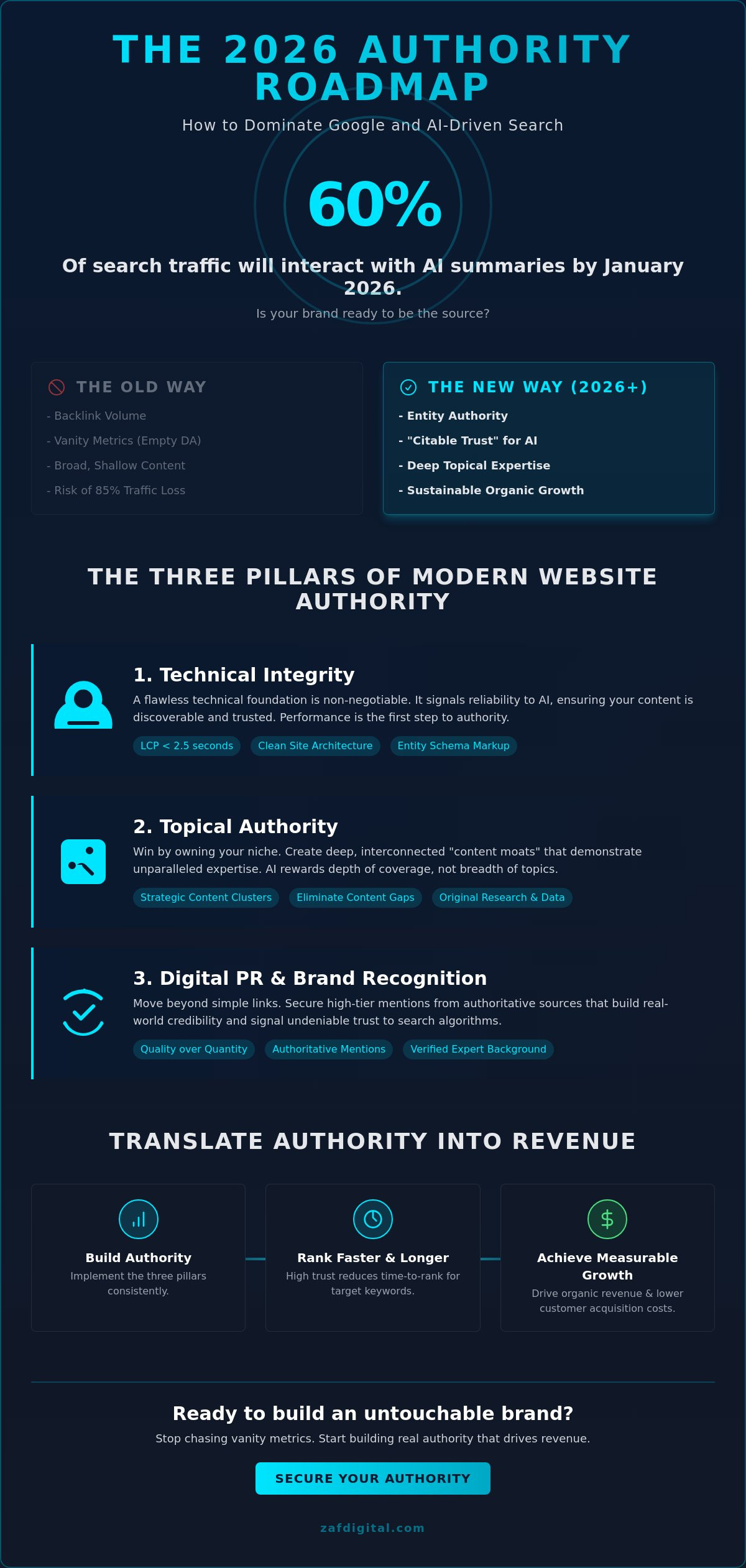 Build domain authority
