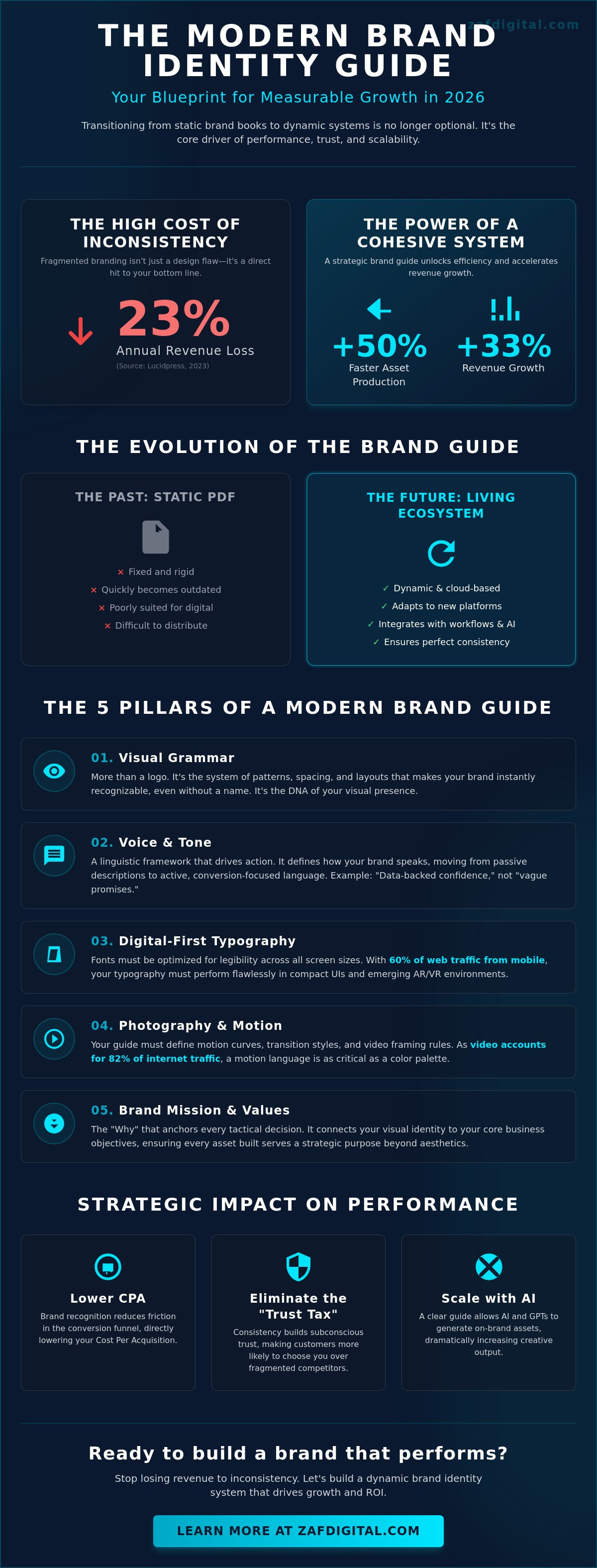 Brand identity guide