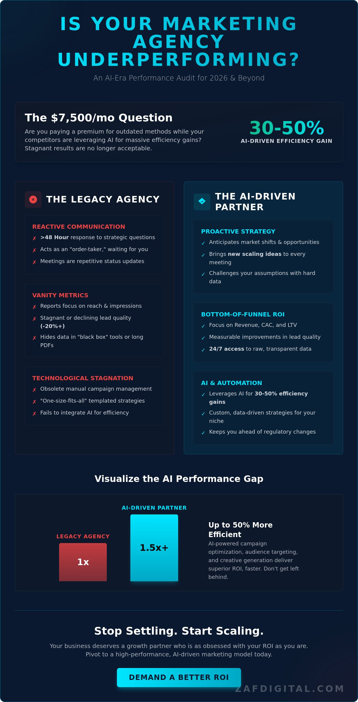 Signs my current marketing agency is underperforming