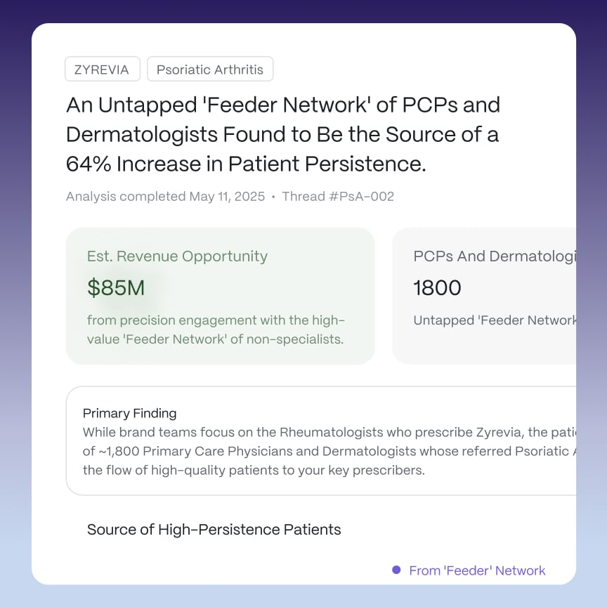 A simplified product representation of a white, rounded dashboard panel over a purple-gradient background. At the top are two pill-shaped labels. Beneath them is a placeholder headline and subheading line. Below that sit two side-by-side info cards showing a large numeric figure with a brief descriptor and a practitioner count with its label. Under those cards is a bordered callout box containing a primary finding paragraph. At the bottom is a horizontal legend line with a colored dot and label indicating the data source.