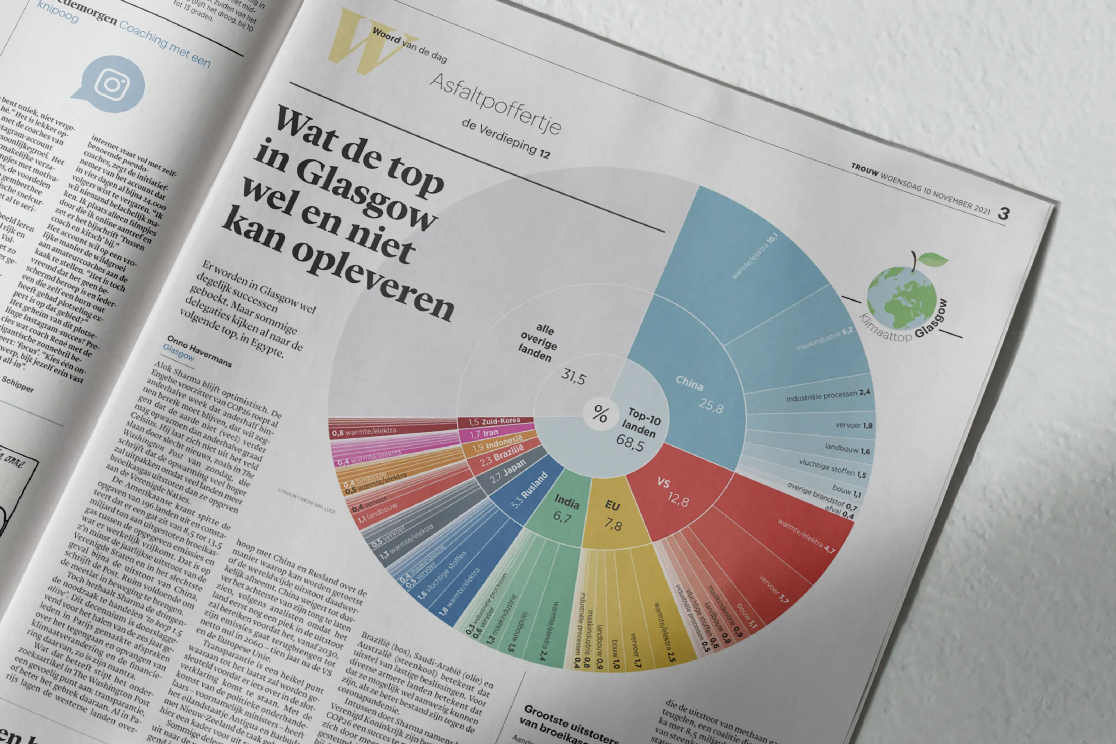 Wat is een infographic?