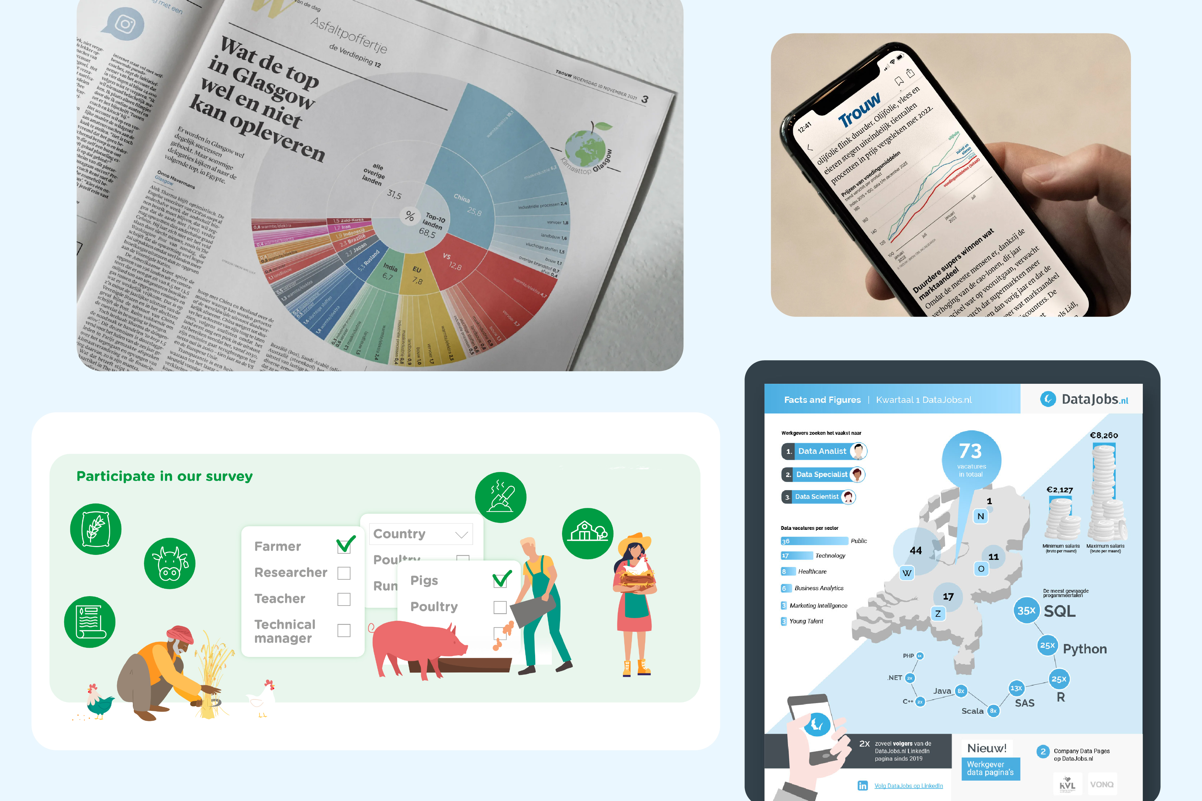 Wat kost het maken van een infographic?
