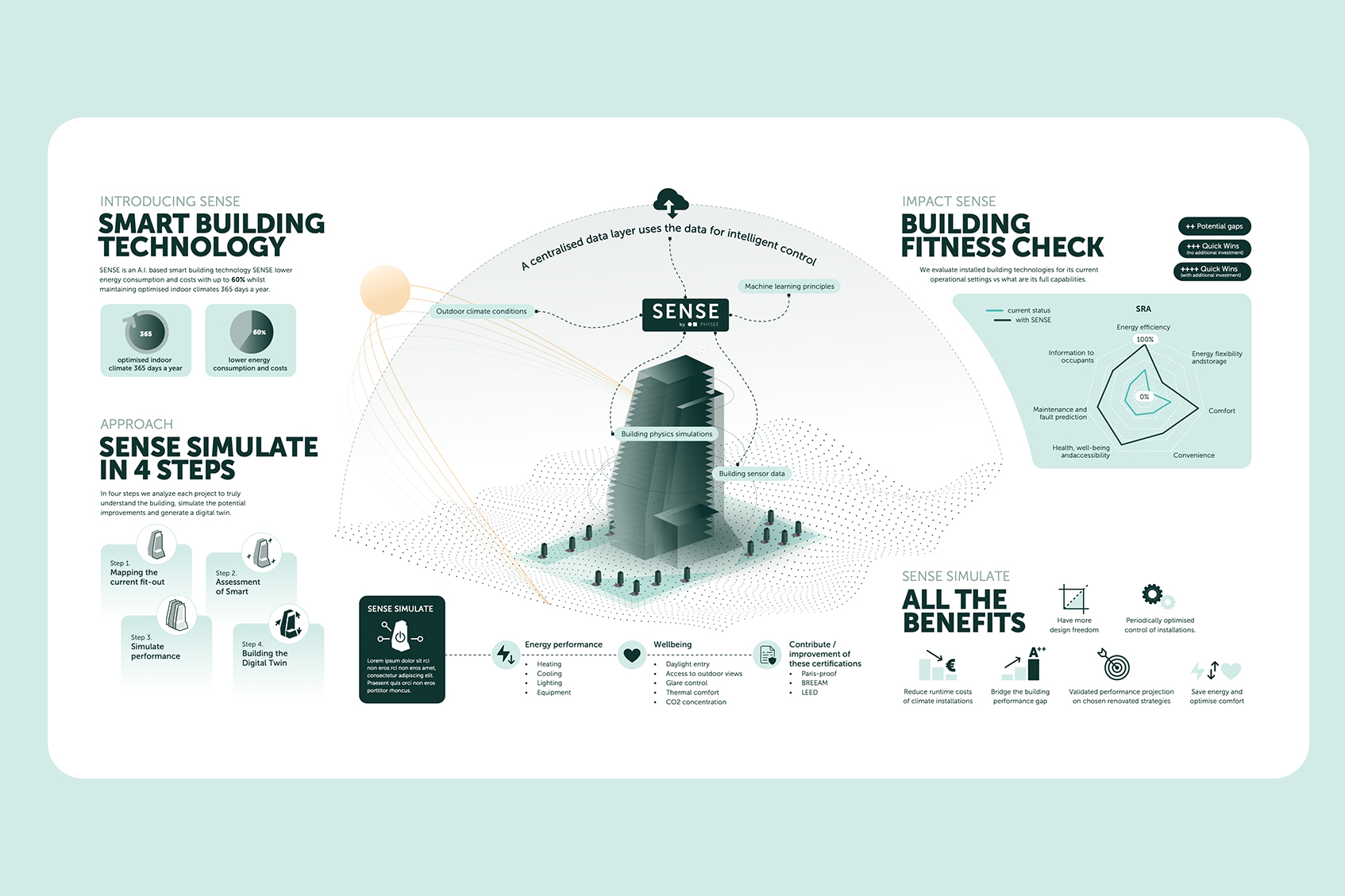 Wat kost het maken van een infographic?
