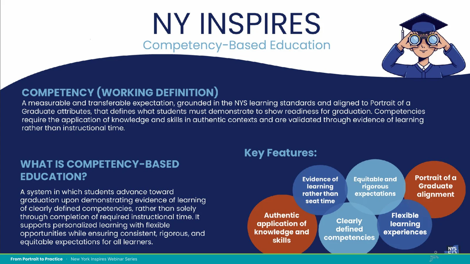 NY Inspires competency-based education: working definition of a competency and key features, including evidence of learning rather than seat time and Portrait of a Graduate alignment