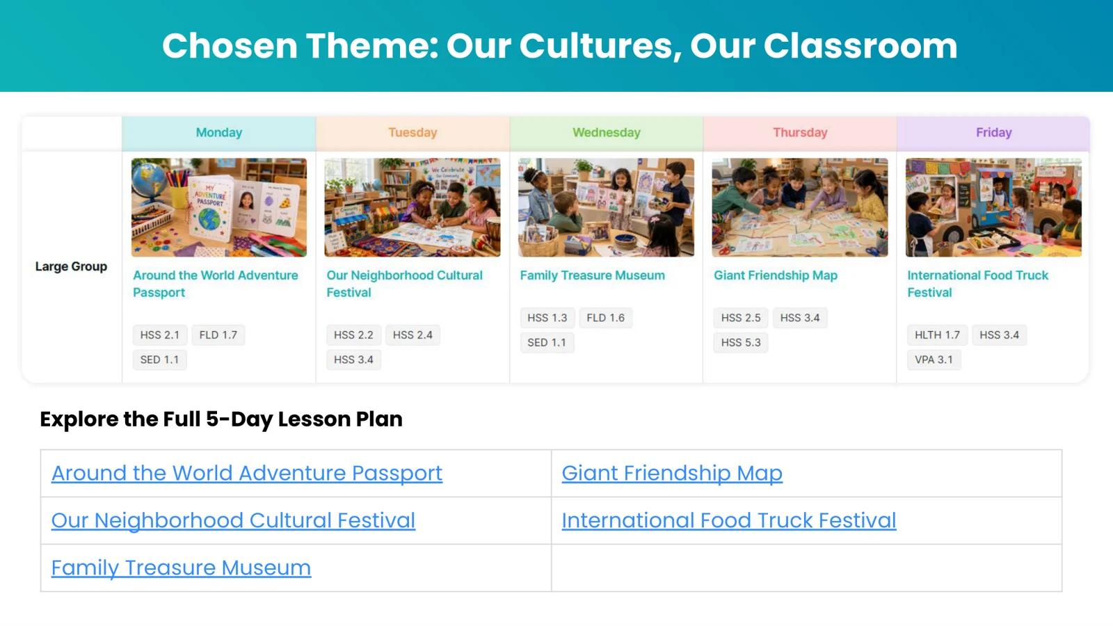 A five-day culturally responsive TK lesson plan built in Learning Genie: Around the World Adventure Passport, Neighborhood Cultural Festival, Family Treasure Museum, Giant Friendship Map and International Food Truck Festival