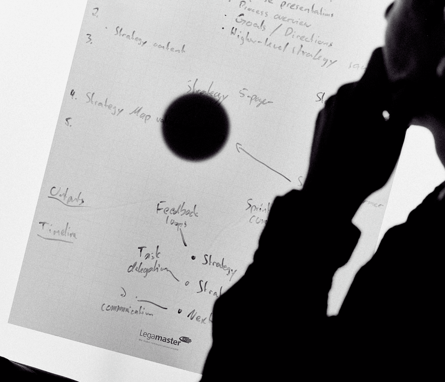 strategic board room 