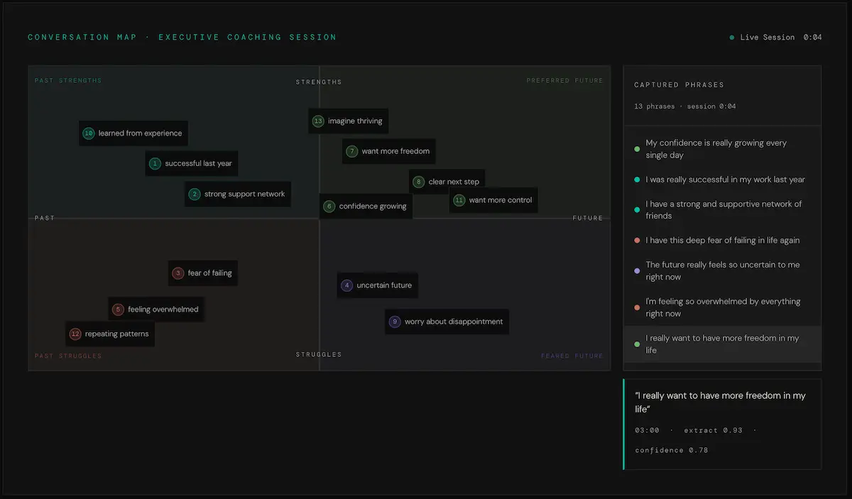Common Ground conversation map