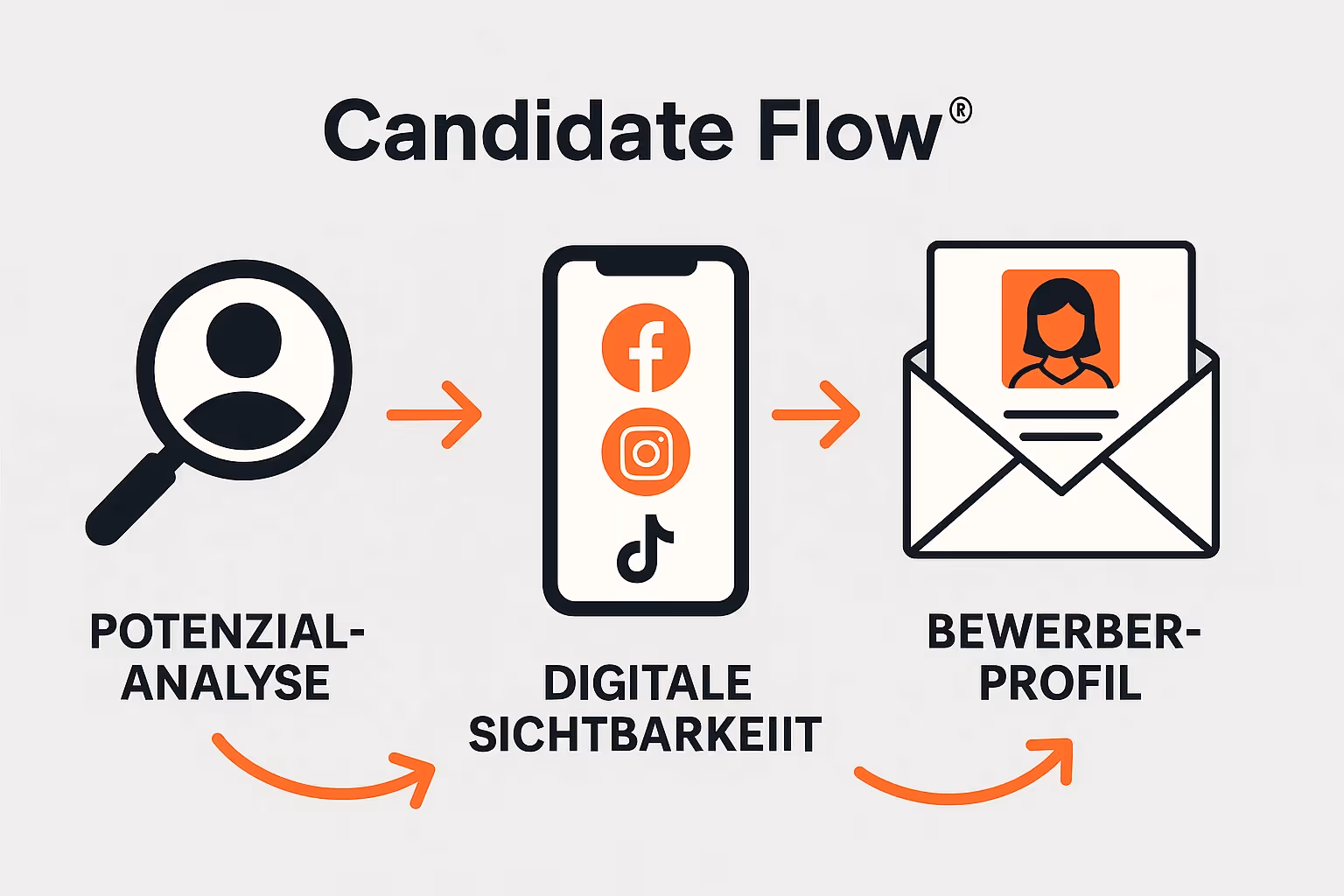 Personalvermittlung Handwerk Baugewerbe Candidate low
