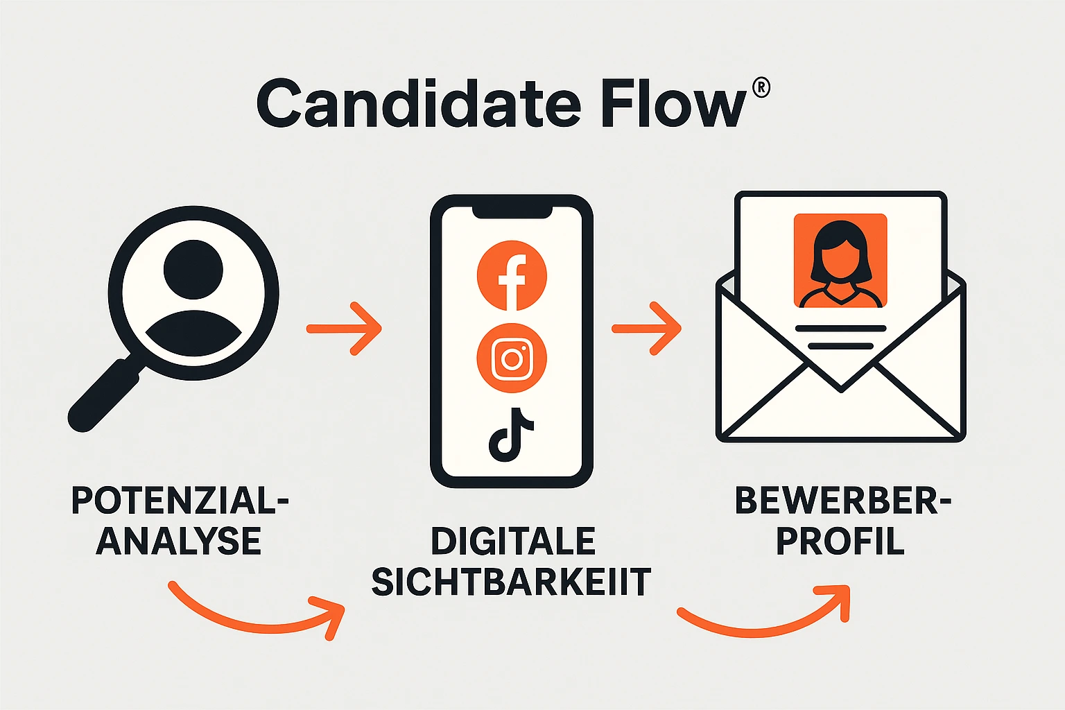Personalvermittlung Handwerk Baugewerbe Candidate low